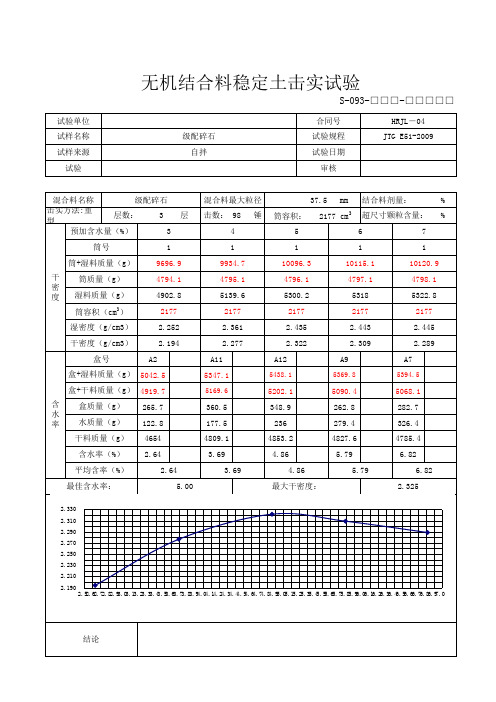 级配碎石土击实试验