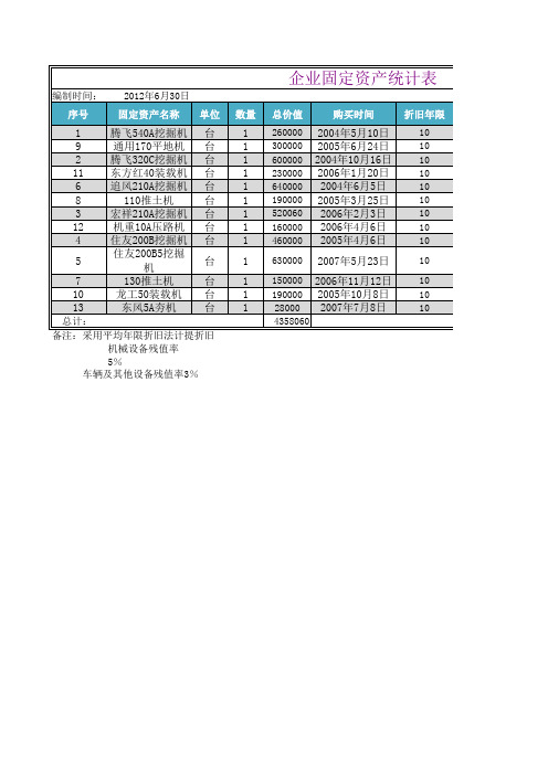 固定资产统计表