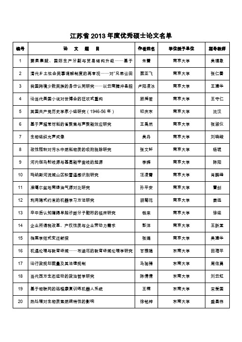 江苏省2013年度优秀硕士论文名单介绍