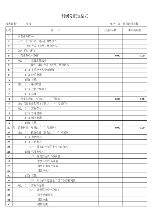 利润分配表格式