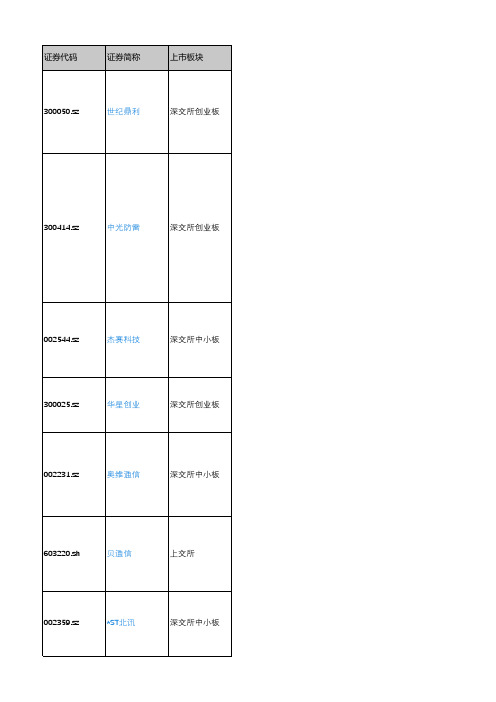 产城会-通信配套服务重点企业(深沪上市公司)2018年营业收入及利润情况