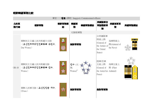 朝鲜韩国军阶比较