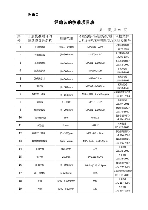 光面环规
