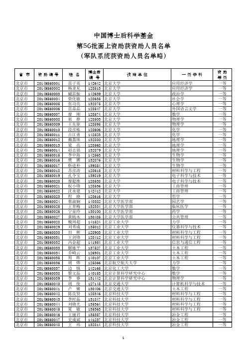 中国博士后科学基金第56批面上资助获资助人员名单
