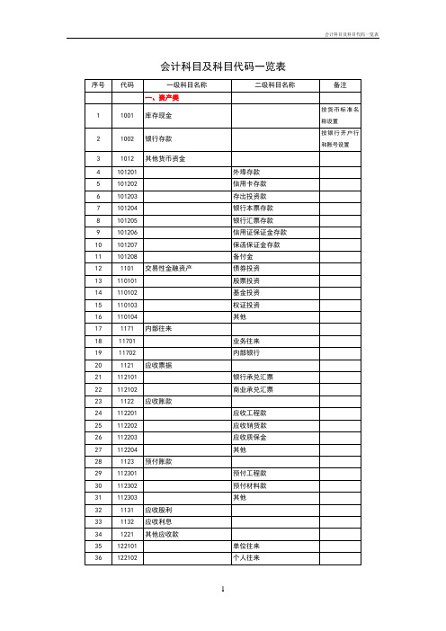 会计科目及科目代码一览表