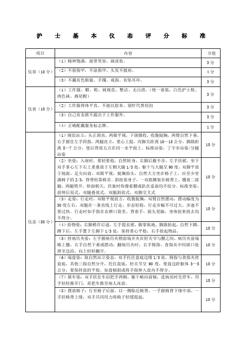 护士基本仪态评分标准