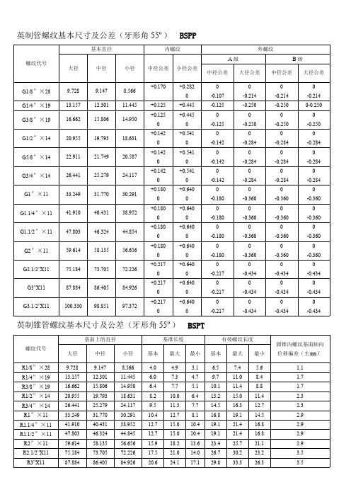 (完整版)螺纹基本尺寸对照表(最新整理)