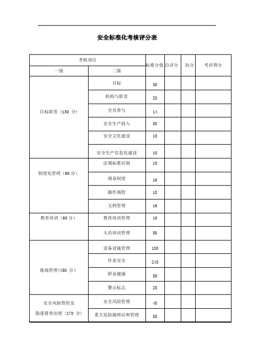 水利施工安全生产标准化考核评分表