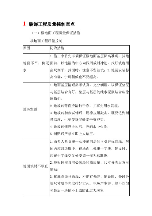 装饰工程质量控制重点