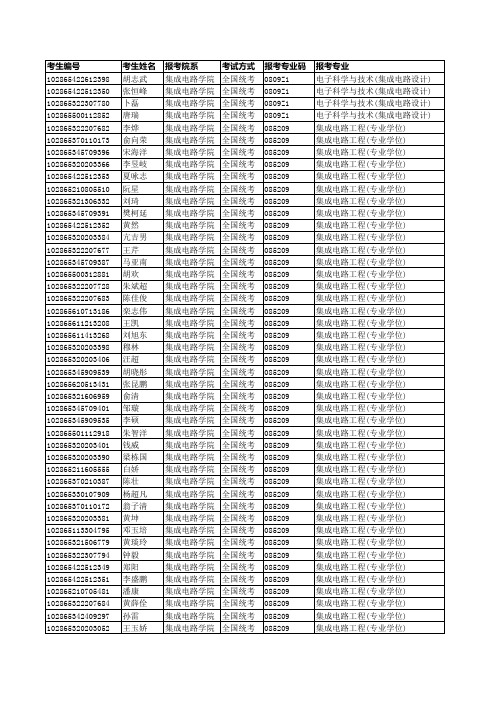 404东南大学集成电路学院复试名单