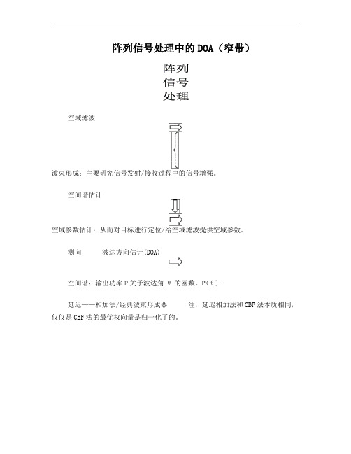 阵列信号处理中DOA算法分类总结(大全)
