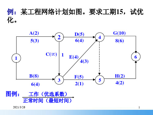 《网络计划优化》PPT课件