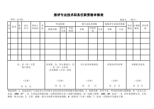 报评专业技术职务任职资格审核表(一式四份+电子版+盖章)
