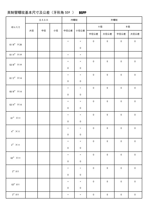 螺纹基本尺寸对照表