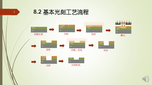 8.2 光刻-工艺流程