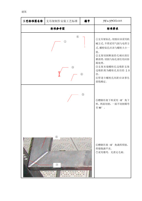5.支吊架制作安装工艺标准
