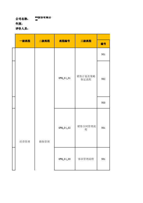 企业内部控制销售管理_业务流程控制测试表