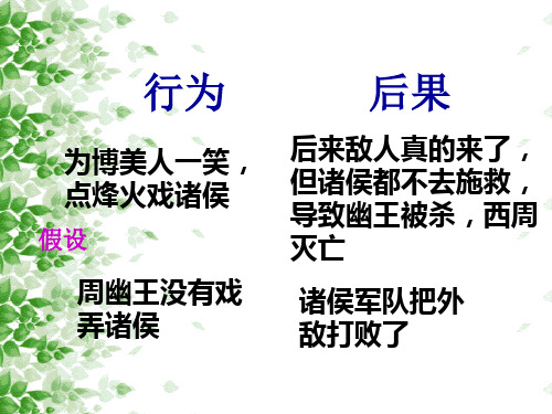 八年级政治行为与后果的关系(PPT)3-1