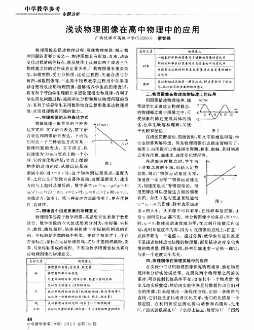 浅谈物理图像在高中物理中的应用