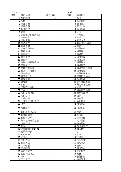【国家自然科学基金】_平均辐射温度_基金支持热词逐年推荐_【万方软件创新助手】_20140801