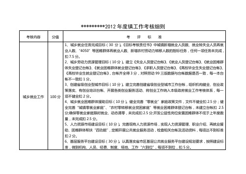 工作考核细则表