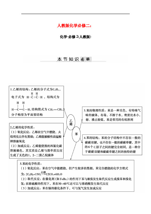 人教版化学必修二：第3章-思维导图【2】(含答案)