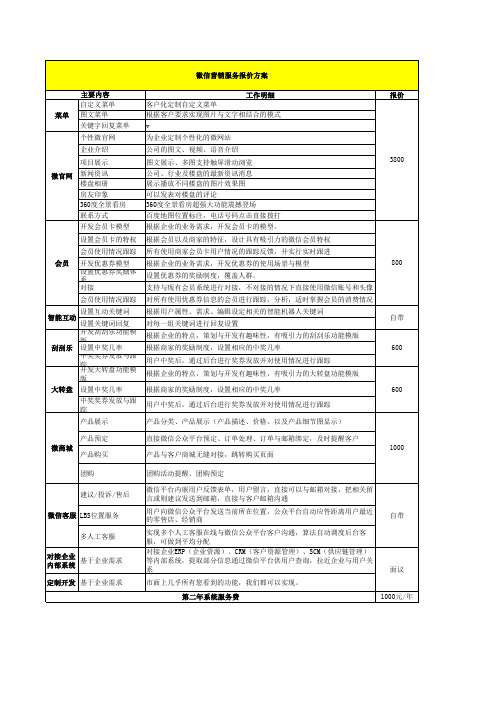 微信营销服务报价方案