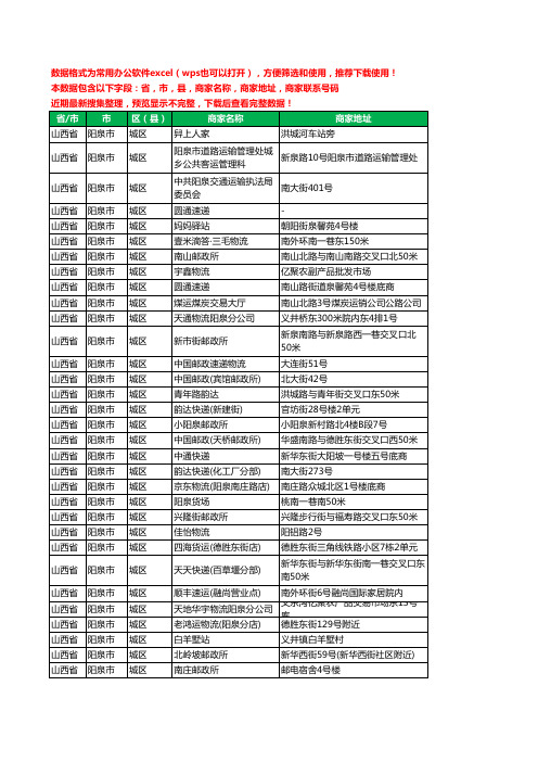 2020新版山西省阳泉市城区运输工商企业公司商家名录名单黄页联系电话号码地址大全75家