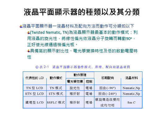 液晶平面显示器的种类以及其分类