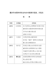 重庆市全国休闲农业与乡村旅游示范县、示范点