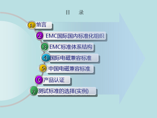 EMC标准体系