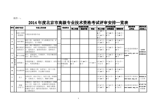2014年高级职称