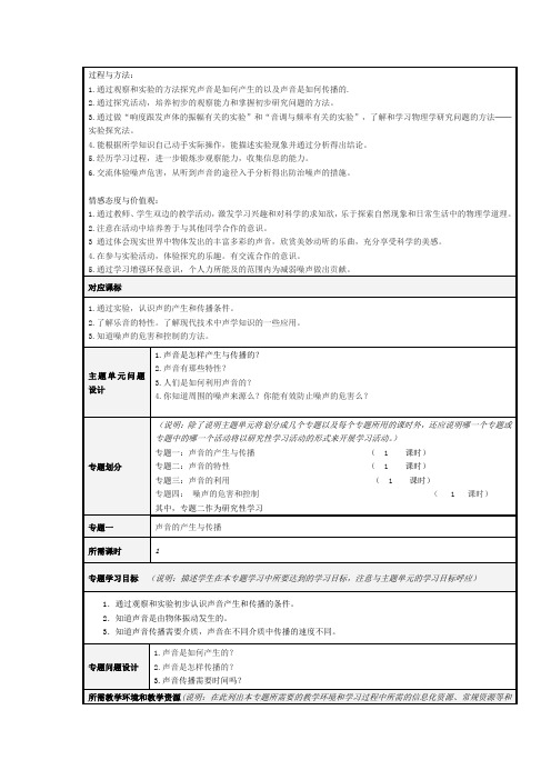 主题单元设计--声现象