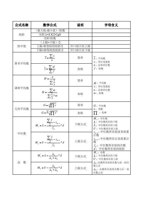 统计学概论公式及示例汇总