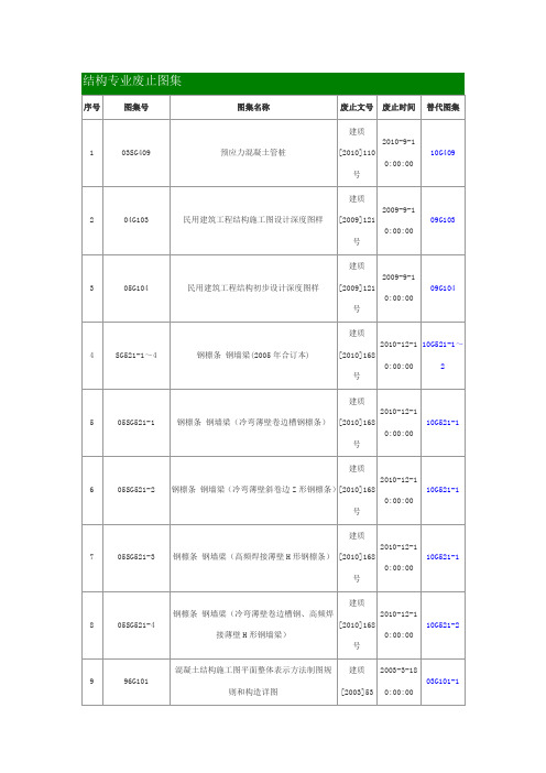 结构专业废止图集