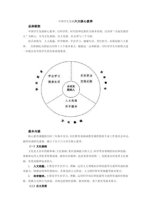 中国学生发展六大核心素养