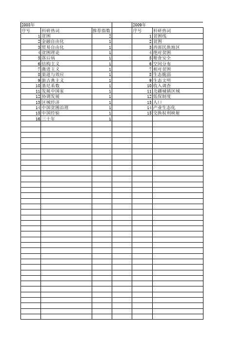 【国家社会科学基金】_发展中贫困_基金支持热词逐年推荐_【万方软件创新助手】_20140808