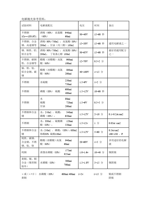 电解抛光参考资料