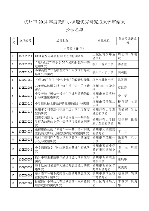 杭州市2014年度教师小课题优秀研究成果评审结果