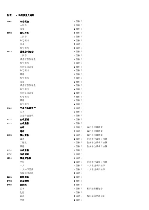 农业会计科目表