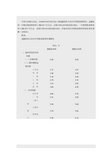 2010年至今贷款利率变化