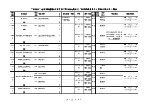 广东省2013年普通高校招生录取第三批专科A类院校(音乐类统考专业)征集志愿招生计划表