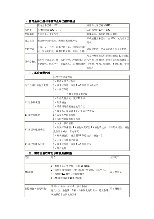 霍奇金淋巴瘤与非霍奇金淋巴瘤的鉴别