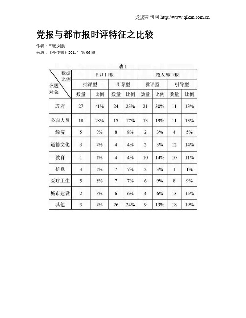 党报与都市报时评特征之比较