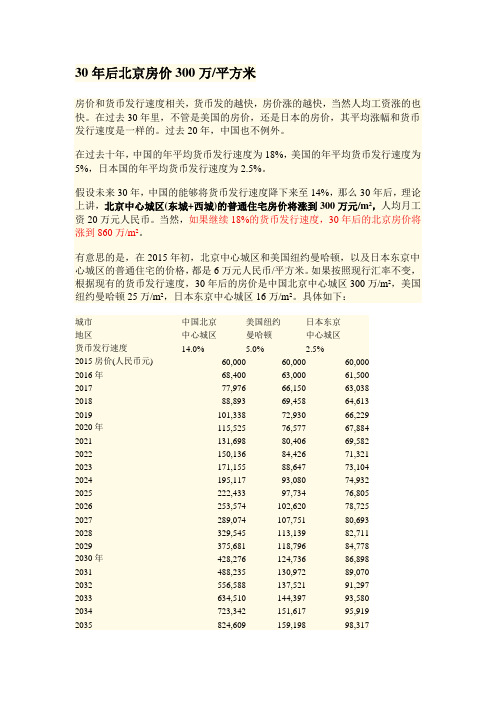 30年后北京房价每平方米300万？