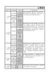 普通初中学生成长记录-九年级下学期  (40)