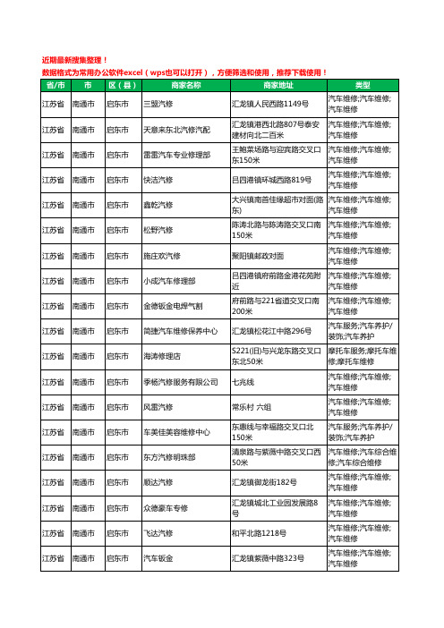 2020新版江苏省南通市启东市汽车维修工商企业公司商家名录名单黄页联系方式电话大全241家