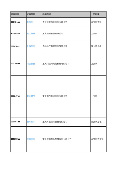 产城会-重庆市重点企业(深沪上市公司)2018年营业收入及利润情况