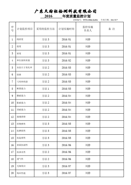 2016年度质量监控计划表