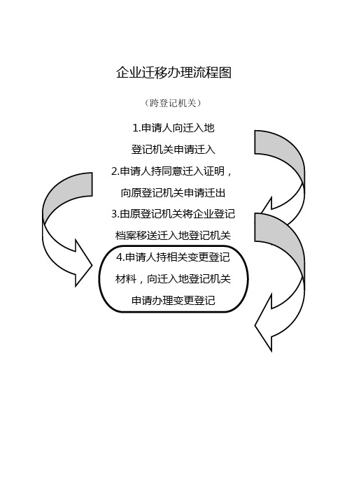 企业迁移办理流程图